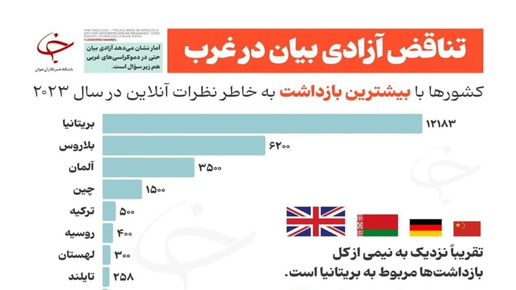 بازداشت برای یک کامنت!
